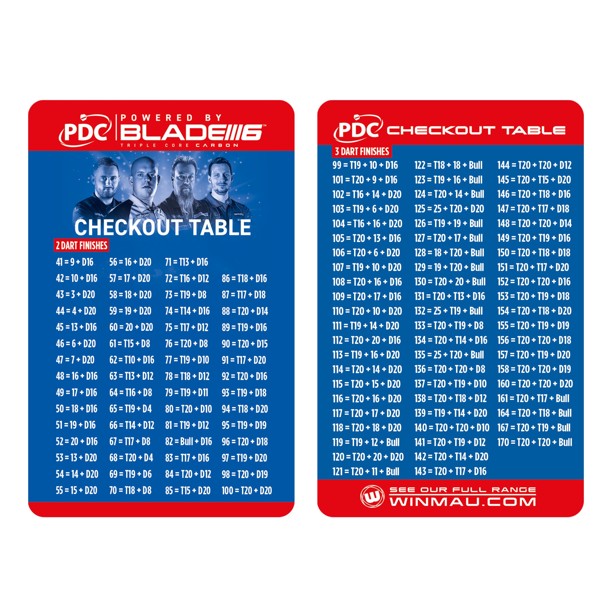 Winmau PDC Checkout Table