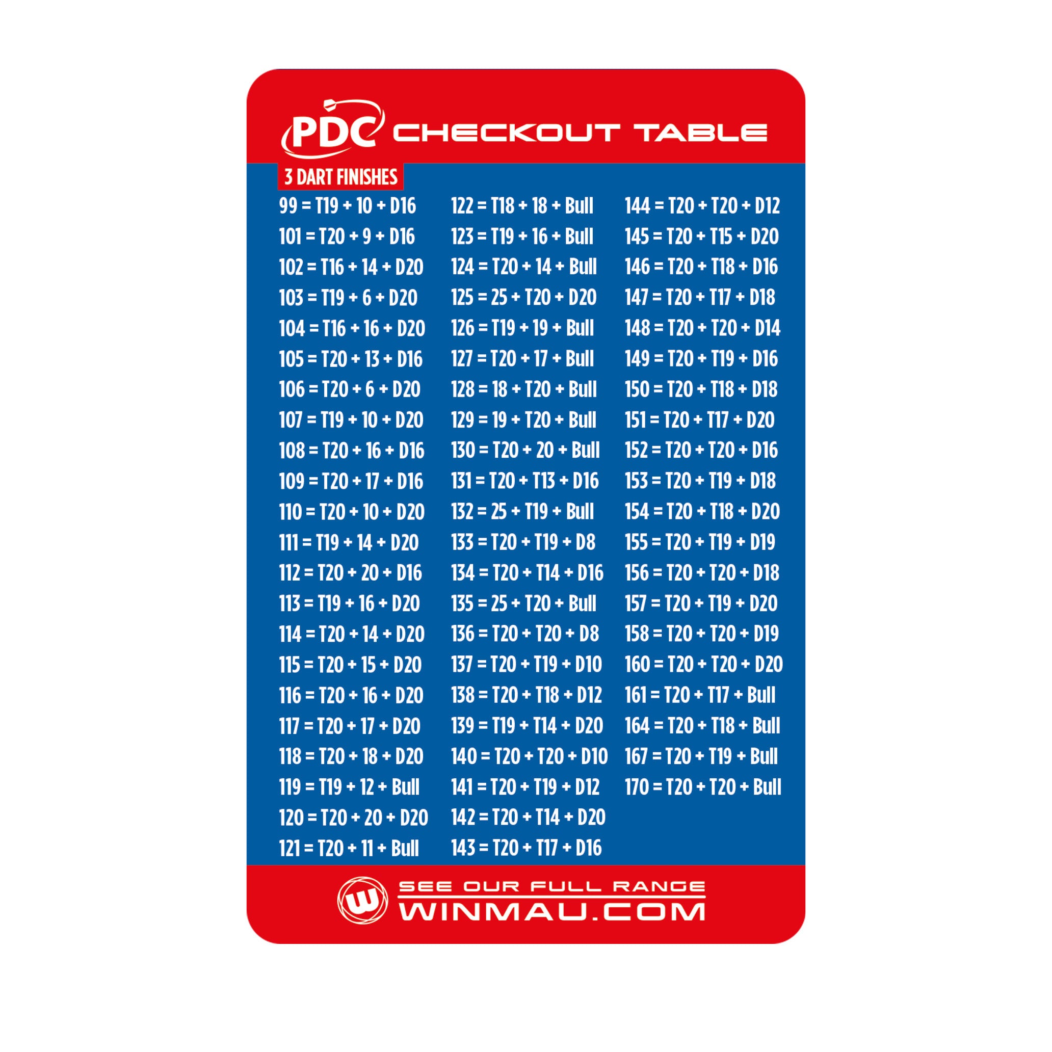 Winmau PDC Checkout Table