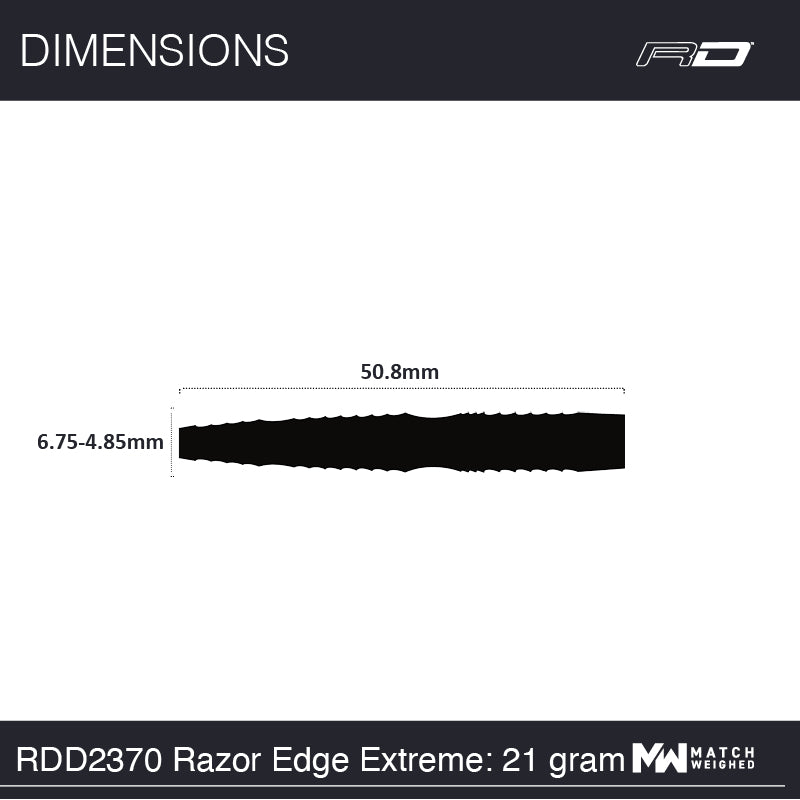 Razor Edge Extreme